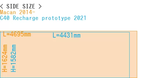 #Macan 2014- + C40 Recharge prototype 2021